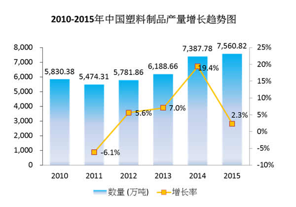 CHINAPLAS国际橡塑展全力挖掘亚洲市场潜力(图2)
