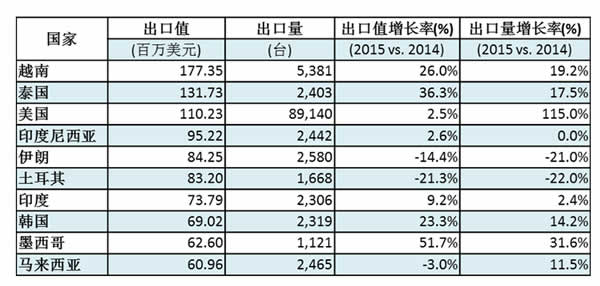 CHINAPLAS国际橡塑展全力挖掘亚洲市场潜力(图3)